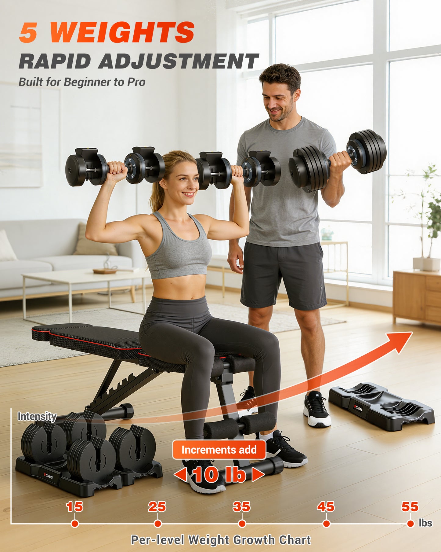 55 lbs Adjustable Dumbbells Set - 5 Weights
